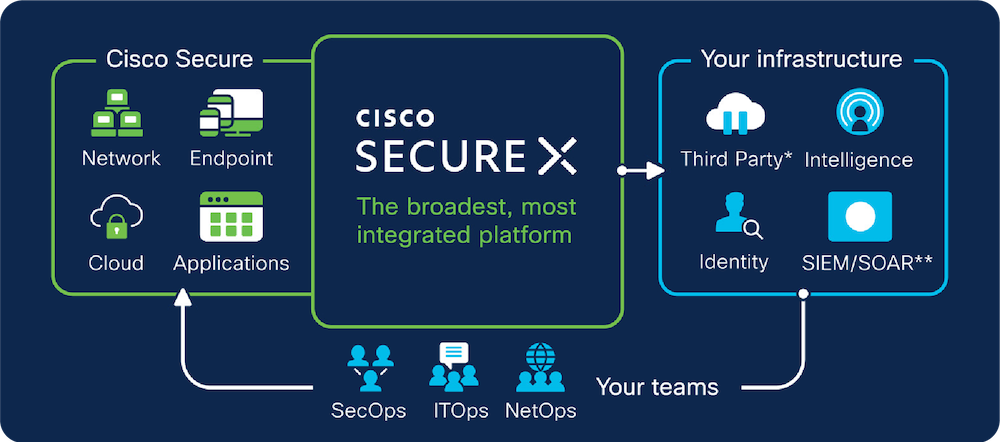 Cisco Secure Cloud Analytics Alternatives